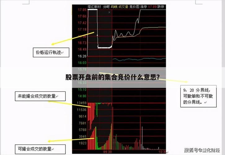 开盘就涨停的股票怎么买进 股票涨停有些10%有些20%