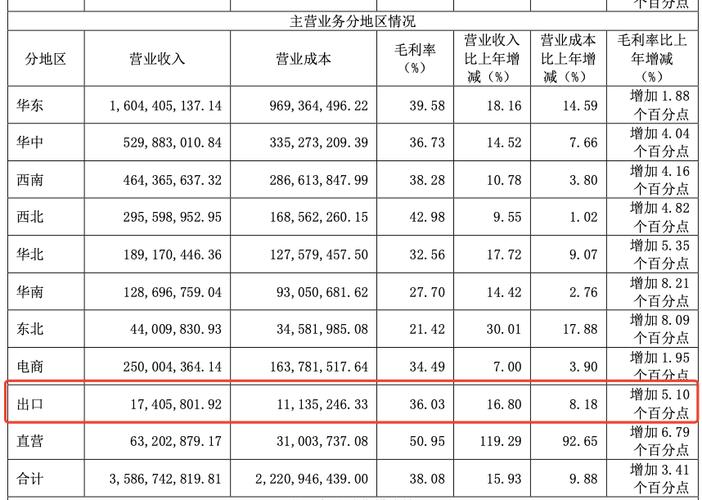 沃尔玛股价走势图 2024年电力重组的股票