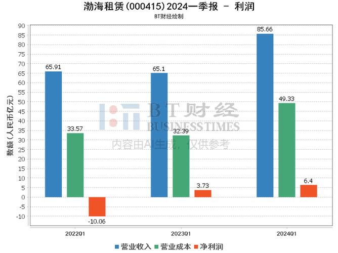 世纪互联报表 世纪互联股权结构