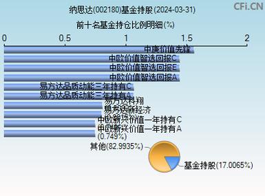 基金排行 股票基金排行榜