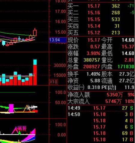 片仔癀股票东方财富网 东方财富网股吧首页