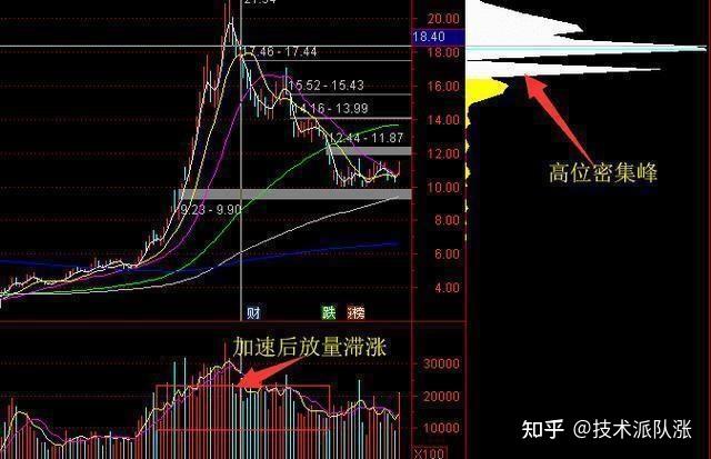 股市一年能翻多少倍 股票期权能翻多少倍