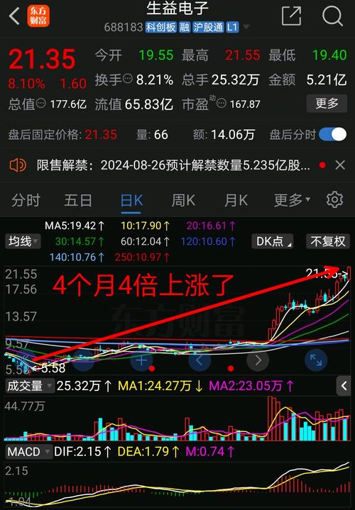 股票涨10倍收益是多少 股票10个涨停板怎么算