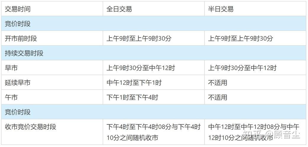 股市上午几点开盘收盘 股票早晨几点开盘和收盘