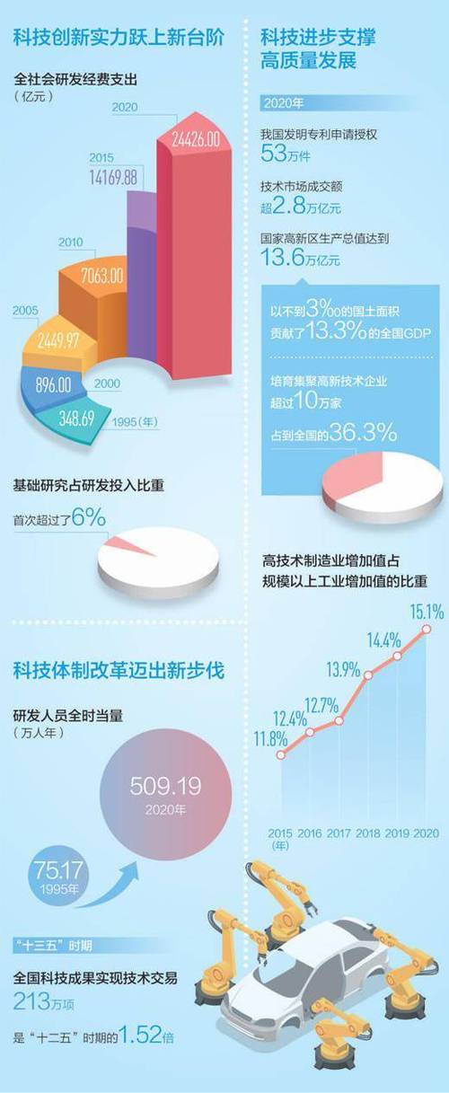 创新高的