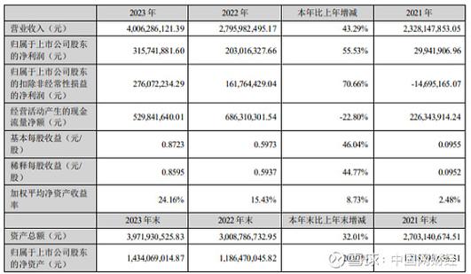 新大陆股吧 东方财富 新大陆股吧最新消息