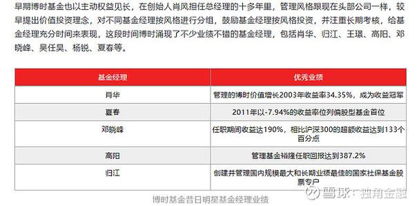 博时主题基金历年分红 博时主题今年未分红