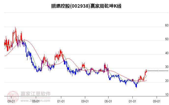 炒股最好用的6个指标