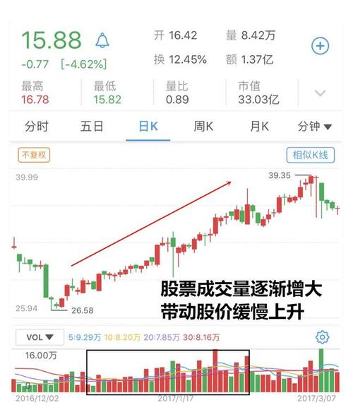 中国黄金股票吧 山东黄金股票历史行情