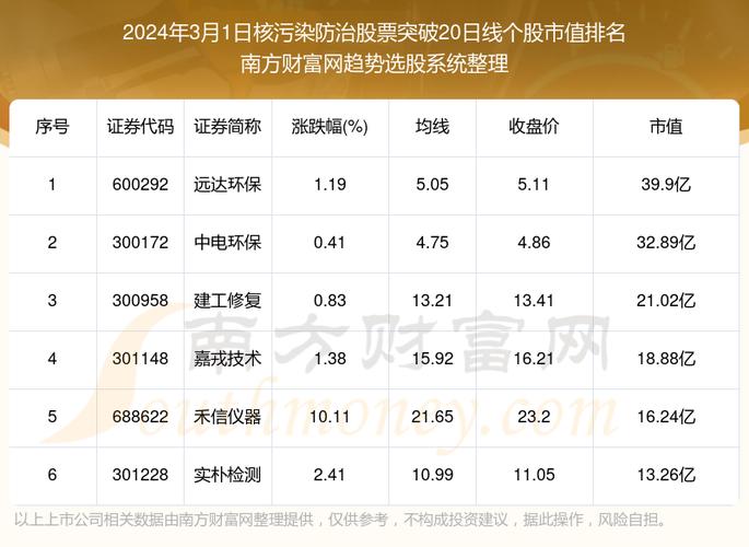 国债名称代码都什么意思 国债逆回购代码131810