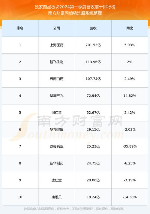 康恩贝股票股吧 康恩贝股吧股票