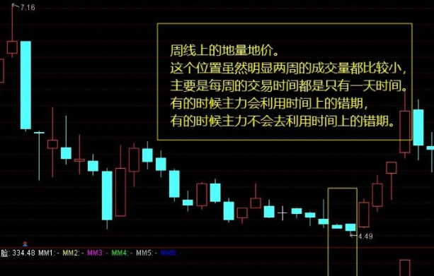 股票入门基础知识