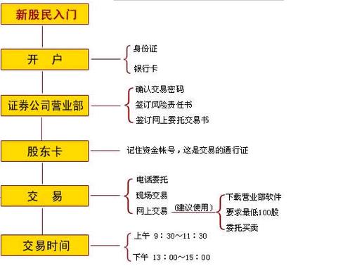 新兴装备与西凤酒 新兴装备 西凤酒