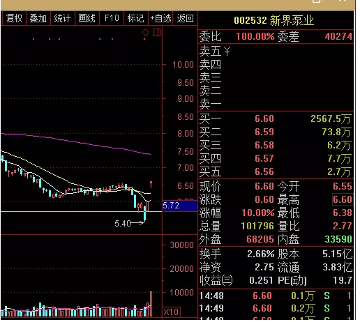 新浪财经 股票