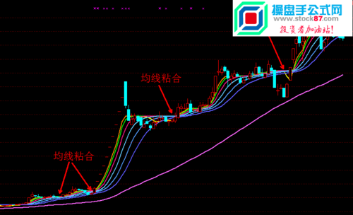 揭秘股票主力成本：洞悉主力资金流向，把握投资先机