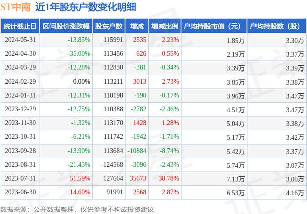 中南建设前景分析 000961中南建设股票