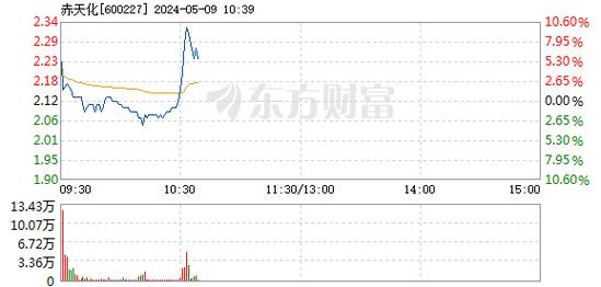 圣济堂股票股吧 上证指数今日行情走势