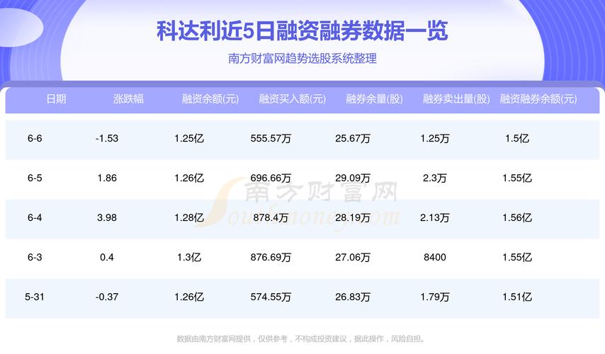 深圳科达利电子有限公司 科达股票今日净利