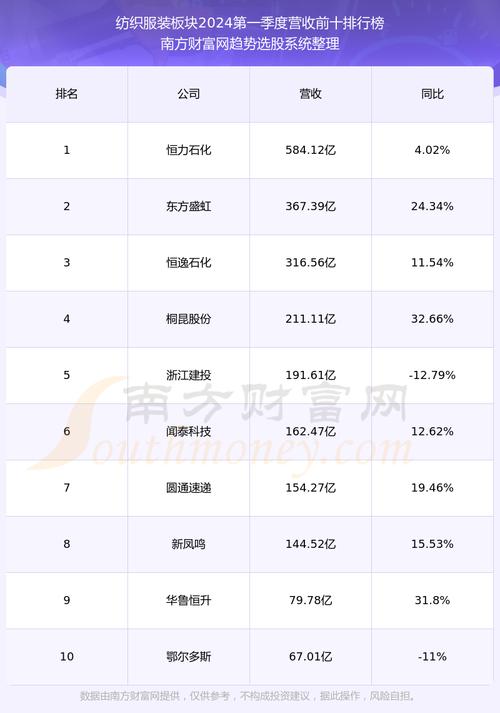 重组股票一览表 港澳六联盟