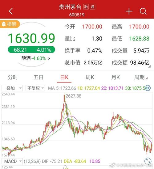 2024贵州茅台分红时间