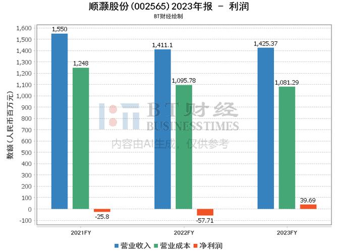 顺灏股份网站 顺灏股份东方财富