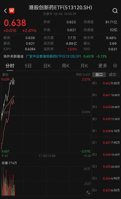 股票t 股票t加0交易技巧