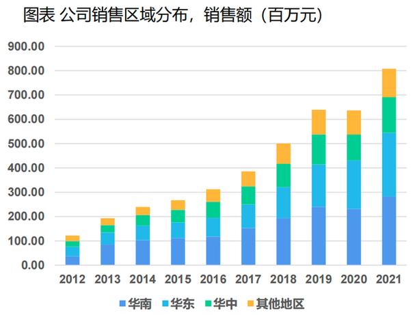 股票 600871最新消息