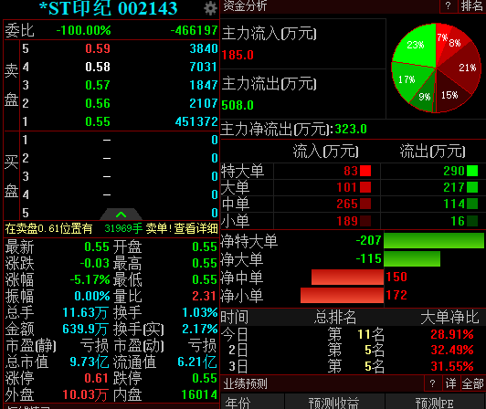 2024年即将停牌重组的股票 薛松炒股爆仓血本无归