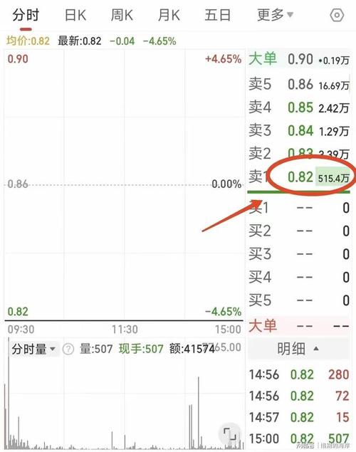 扬杰科技股票 扬杰科技东方财富网