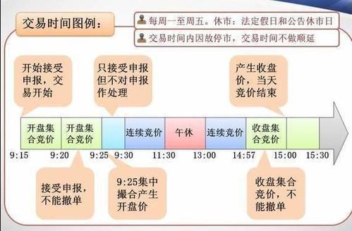 股票五档与十档有什么不同 股票五档