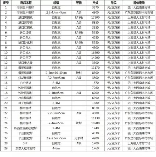 20米渔船价目表 12米渔船价格及图片