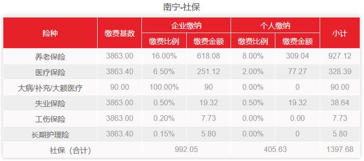 手头紧怎么提取公积金 公积金专业提取代办