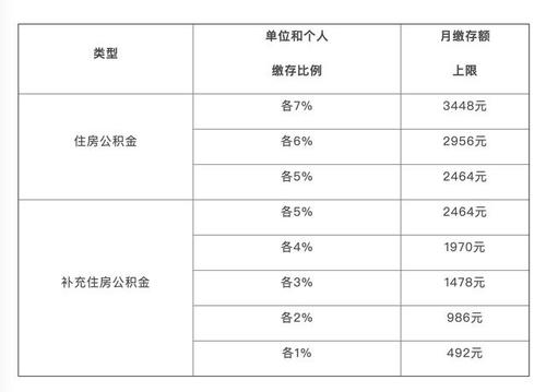 离职了如何提取公积金 正常上班公积金却显示封存