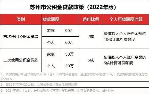 园区社保公积金app 汇金大厦公积金电话