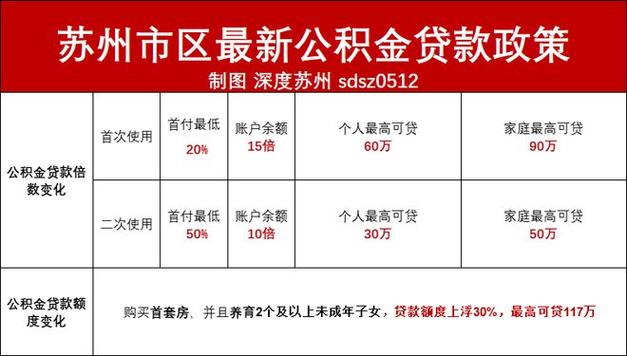 异地转移公积金会很亏吗 公积金在异地怎么提出来