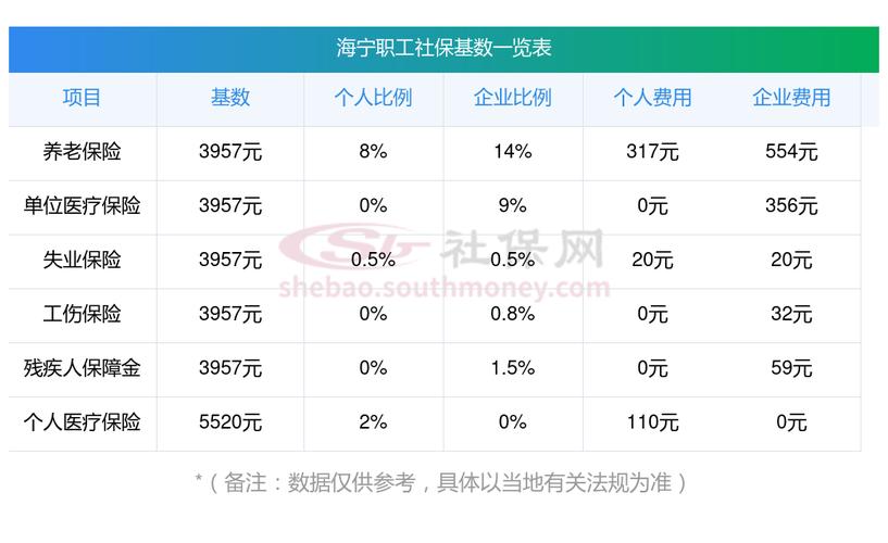 海宁公积