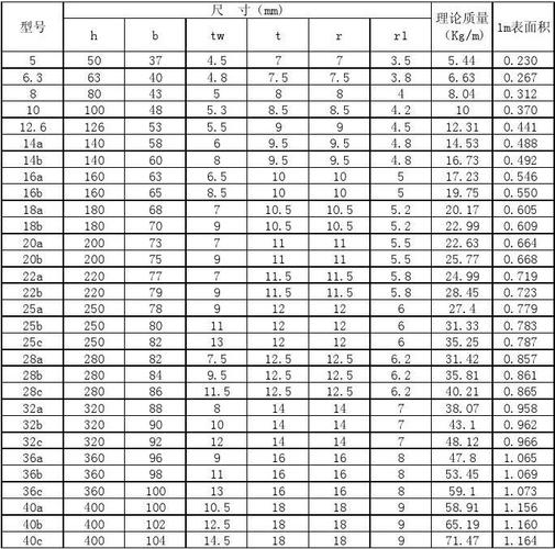 槽钢每米