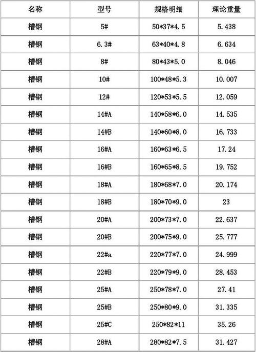 房子举架 房子多高