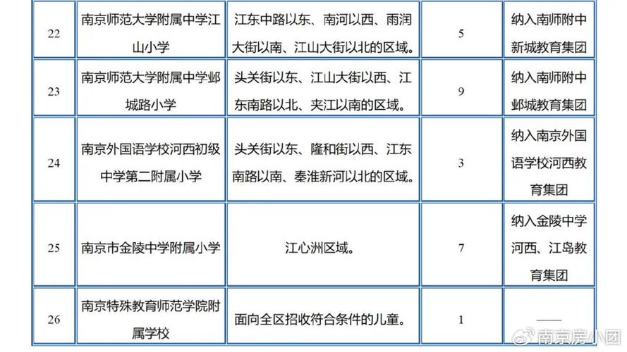 学区房价 河西二手房市场分析