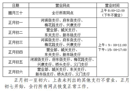 农行几点