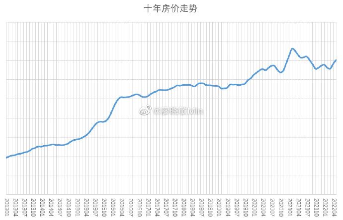 张家界市