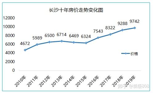 海宁二手