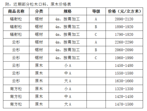 成品钢结