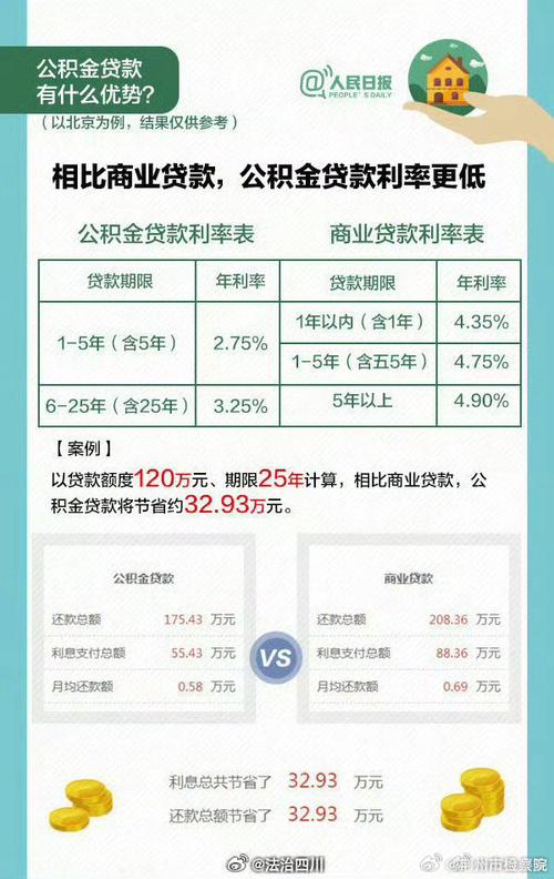 公积金封存后再启封 公积金启封需要什么材料