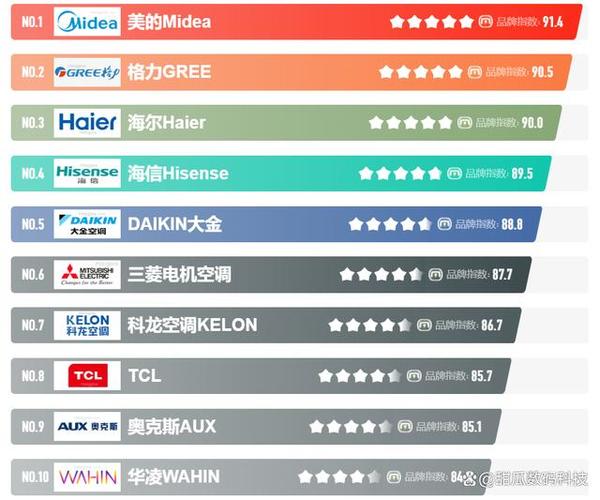 圆柱柜机空调 空调价格表大全