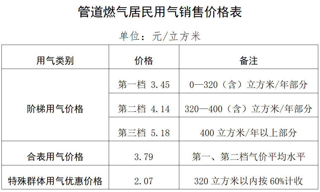 美的电磁