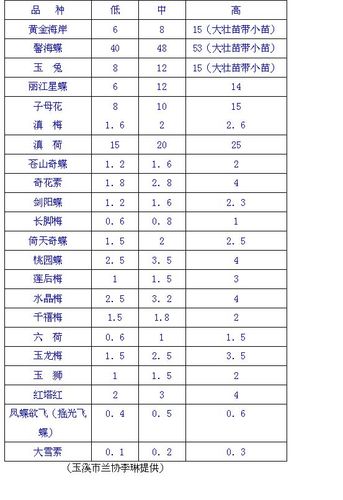 房山区的