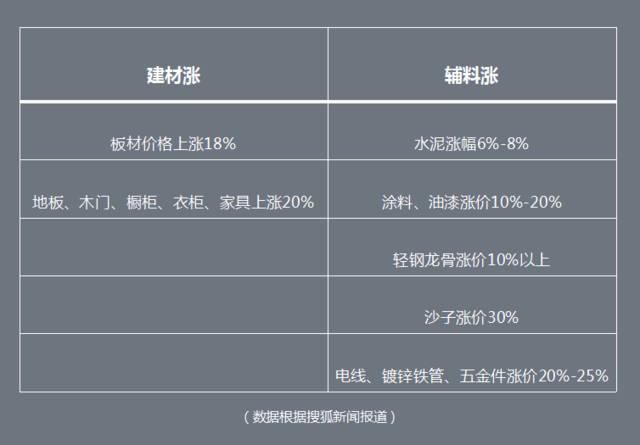 建材价格上涨原因_建材价格上涨