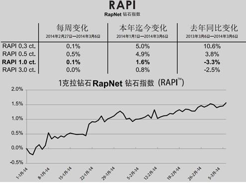 合肥二手