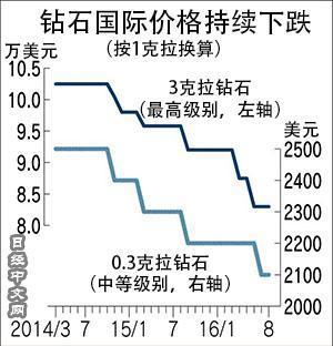 合肥二手